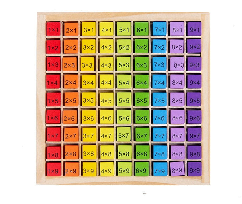 MathMinds MultiplyMaster - RileyOutlet.com